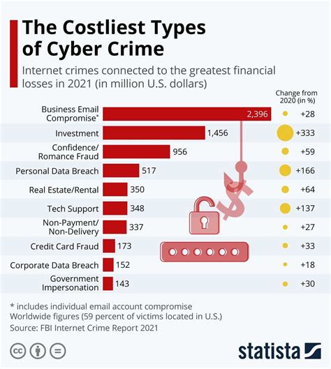 What Your Organization Needs To Know About Cyber Insurance World