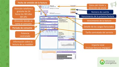 Cómo leer la factura de UTE YouTube