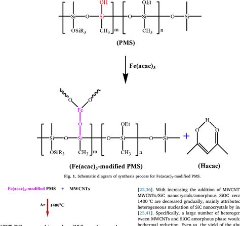 Polymethylsilsesquioxane Semantic Scholar