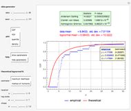 Fitting Data To A Lognormal Distribution Wolfram Demonstrations Project