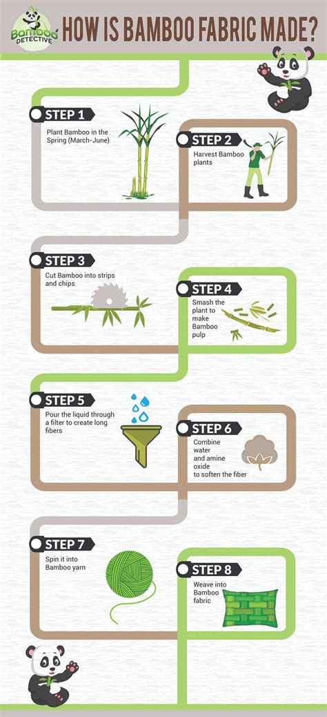 How Is Bamboo Fabric Made Infographic