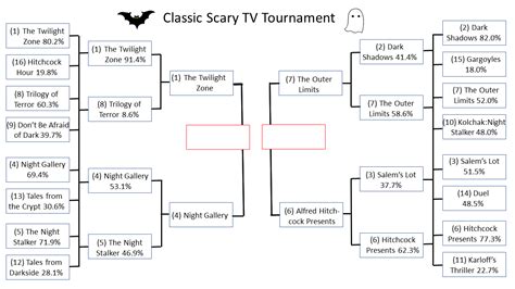 Classic Film TV Cafe On Twitter It Was A Fascinating 2nd Round In The