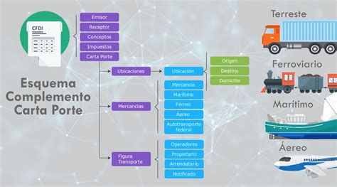 Factura Traslado Con Carta Porte En El Portal Del Sat Cfdi Hot Sex