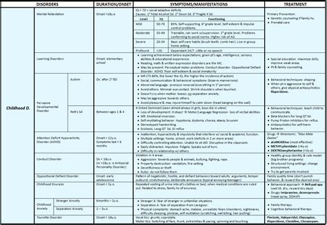 Dsm 5 Cheat Sheet Printable