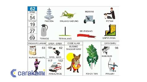 Erek Erek 62 Gambar Buku Mimpi 2d 3d 4d And Kode Alam Terbaru