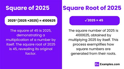 What Is The Square Root Of 22500 2025 Square Root Britni Myrlene