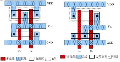 半導體工藝節點是如何演進的 智慧產品圈 壹讀