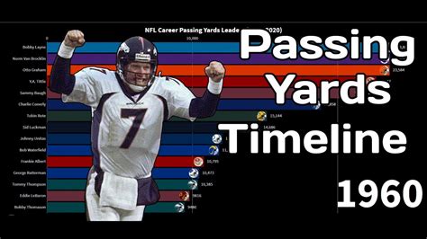 Nfl All Time Career Passing Yards Leaders Timeline 1960 2020 Youtube