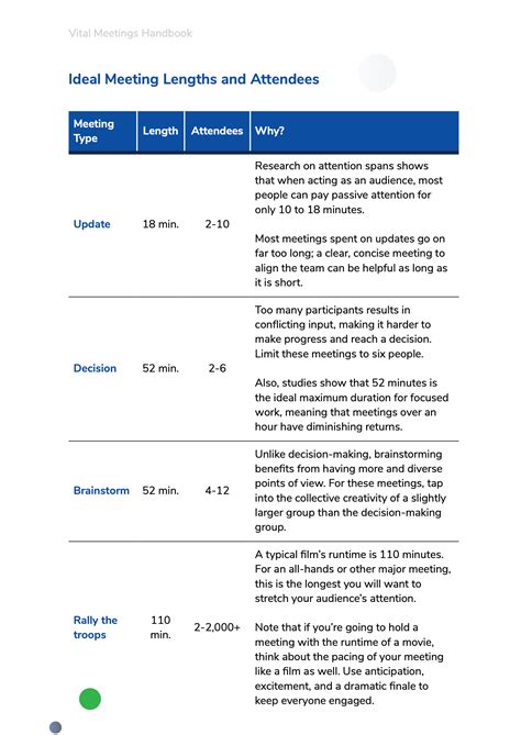 👍 16 Dos And Don Ts For Staff Meetings 3 Free Agenda Templates