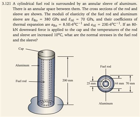 Solved 121 A Cylindrical Fuel Rod Is Surrounded By An Chegg