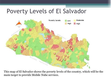 Poverty Levels El Salvador