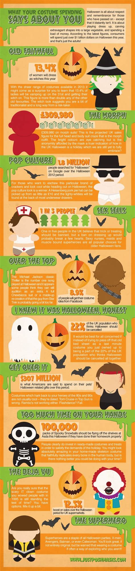 10 Halloween Infographics To Help You Pick Your Costume Venngage