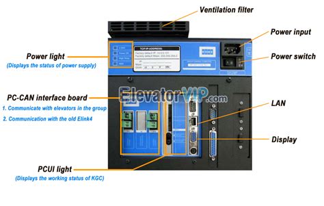 KONE Elevator KGC, KONE group control system, KONE KGC Application ...