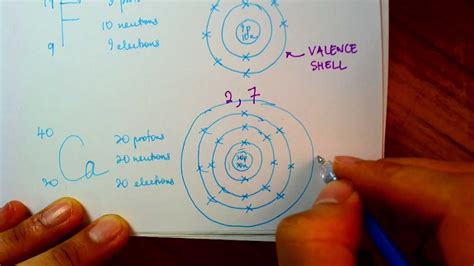 Electron arrangement in an atom - YouTube