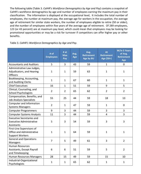 Free Simple Workforce Analysis Templates Pdf Doc American