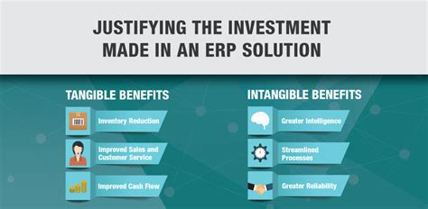 justifying  investment    erp solution silver touch