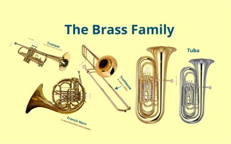 The Brass Family by Steven Smith on Prezi