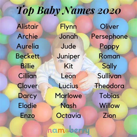 Pin on Popular Baby Names