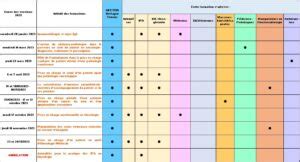 calendrier formation 2023 Centre Eugène Marquis