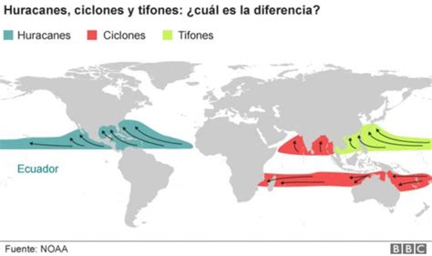 En 6 pasos cómo se forman huracanes como Irma BBC News Mundo