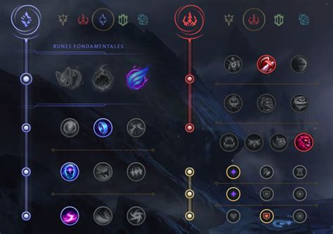 Orianna Mid Guide S11 Build Runes Et Sorts Sur Lol Breakflip