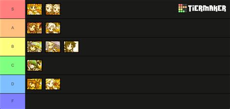 Battle Cats Uber Super Rares Tier List Community Rankings Tiermaker