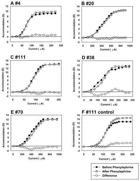 Stimulus Response Functions Measured With A Hartinger Coincidence Download Scientific Diagram