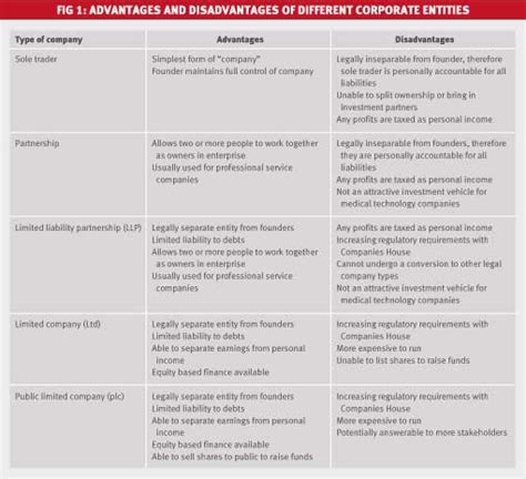 The Medical Product Innovation Process Part 2 The Bmj