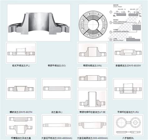 带颈对焊法兰球阀 湖南尼柏尔阀门有限公司