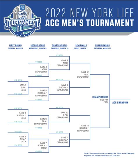 ACC Men's Basketball Tournament Seeding Scenarios - Sports Illustrated ...