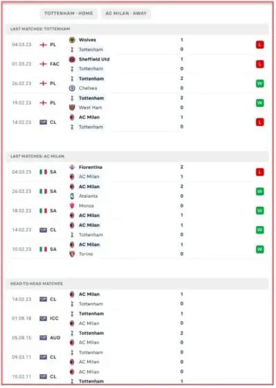 Tottenham Vs Ac Milan Predictions And Match Preview