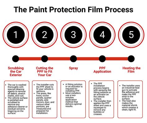 Read This Before Buying Paint Protection Film Waxman Of Tristate Car