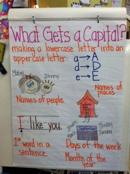 Must Make Anchor Charts For Writing Artofit