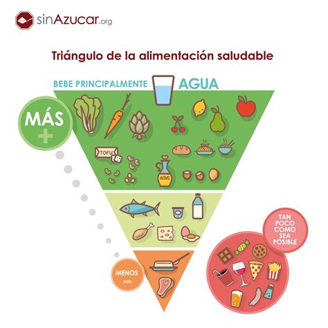 sinAzucar org on Twitter en 2023 Alimentacion saludable Pirámide de