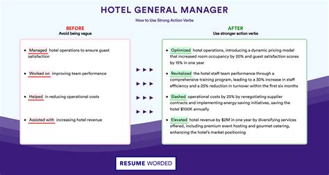 Hotel General Manager Resume Examples for 2025 | Resume Worded