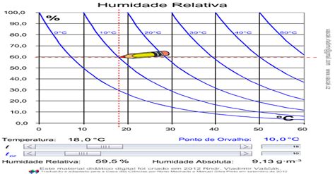 Umidade Absoluta E Relativa