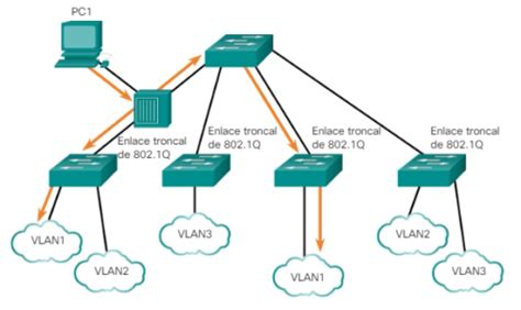 Segmentaci N De Vlan Introducci N Ccna Desde Cero