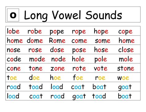 Long Vowel Sounds E10