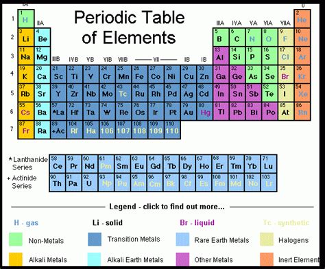 Are There More Nonmetals Than Metals On The Periodic Table 2024