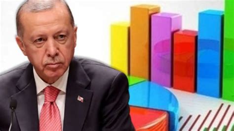 Mak Ara T Rma Dan Dikkat Eken Akp Analizi Anketlerde Son Durum