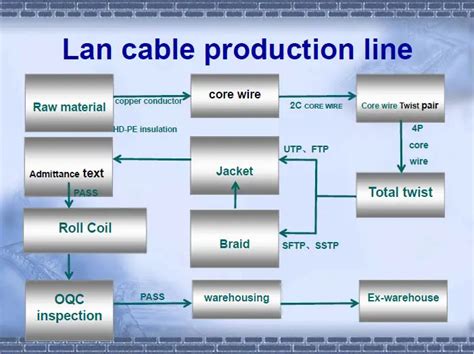 Network Cable Color Code Cat6 - Buy Network Cable Color Code Cat6,Cat6 ...