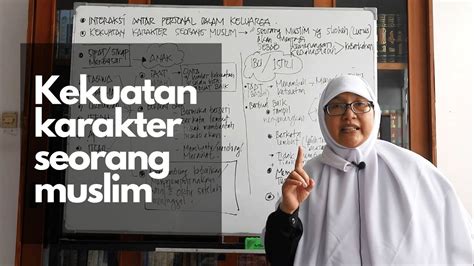 Kekuatan Karakter Seorang Muslim Ustadzah Dyah Racmawati Youtube