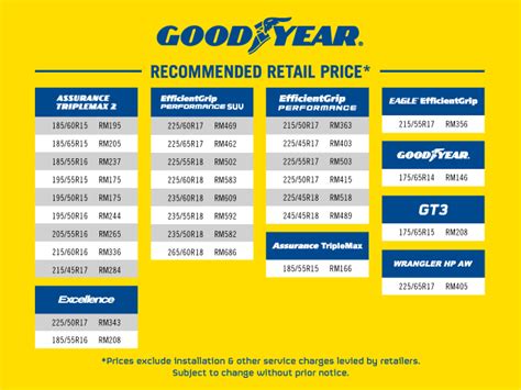 Goodyear Tyre Price List Malaysia - AmarikruwHuffman