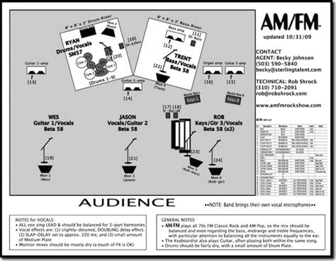 What Is A Stage Plot? - Unveilmusic.com