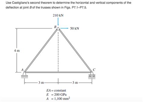 Solved Use Castigliano S Second Theorem To Determine The Chegg