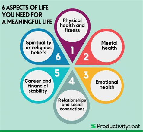 6 Aspects Of Life You Need For A Meaningful Life Ps