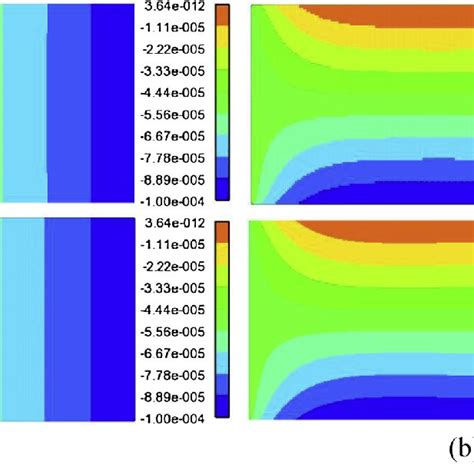 Displacement Contours In The Cantilever Beam Unit M A Horizontal