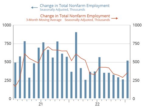 Labor Demand What Employers Want What The Economy Needs Frank