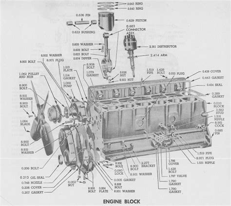 235 Chevy Oil Flow Diagram - diagramwirings