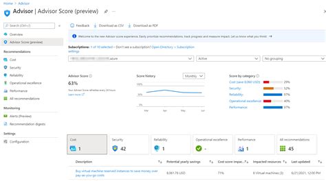 Azure Advisor Getting Started With This Powerful Built In Tool